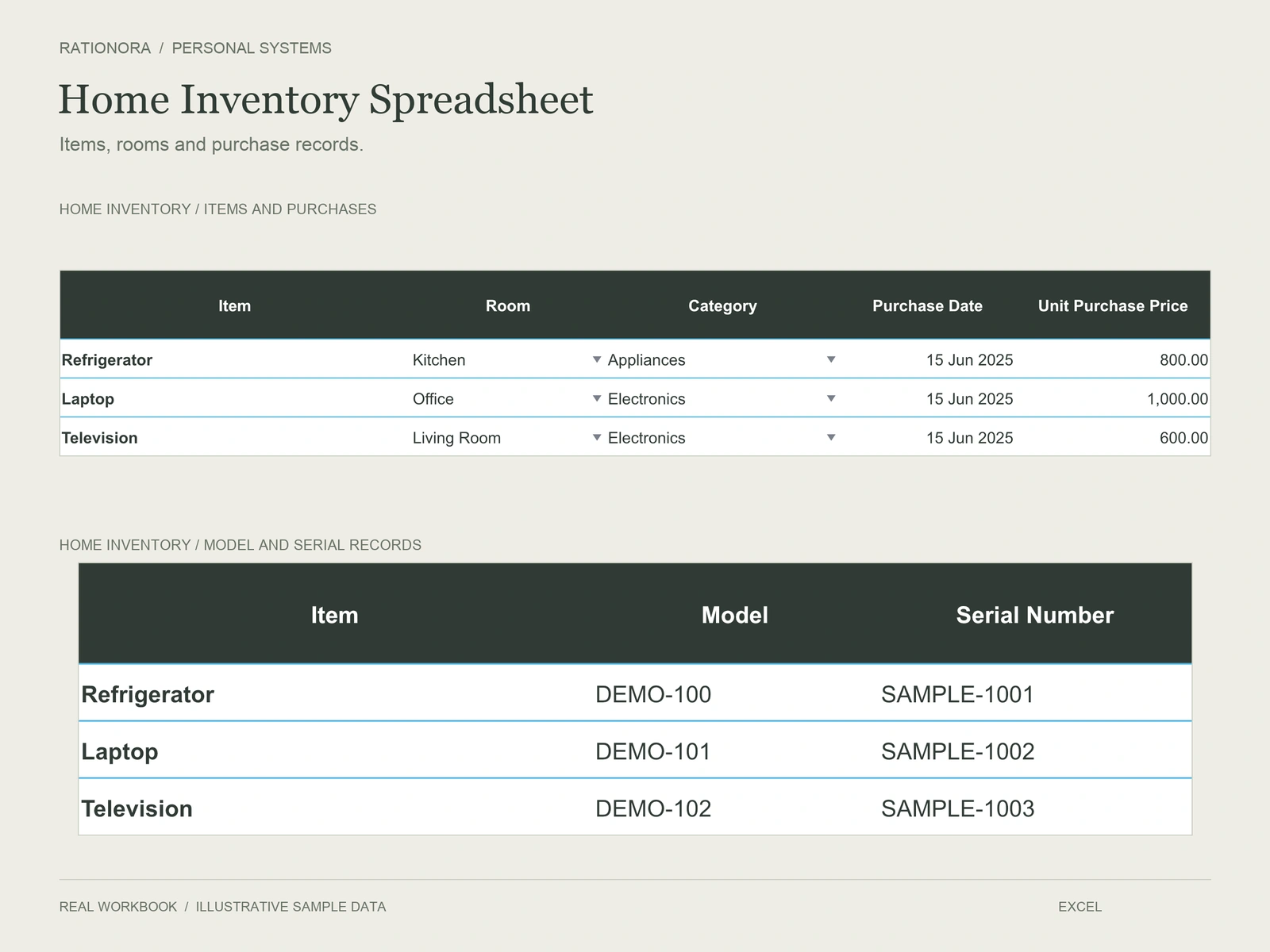 Home Inventory Spreadsheet — working detail, with real workbook interfaces and illustrative data