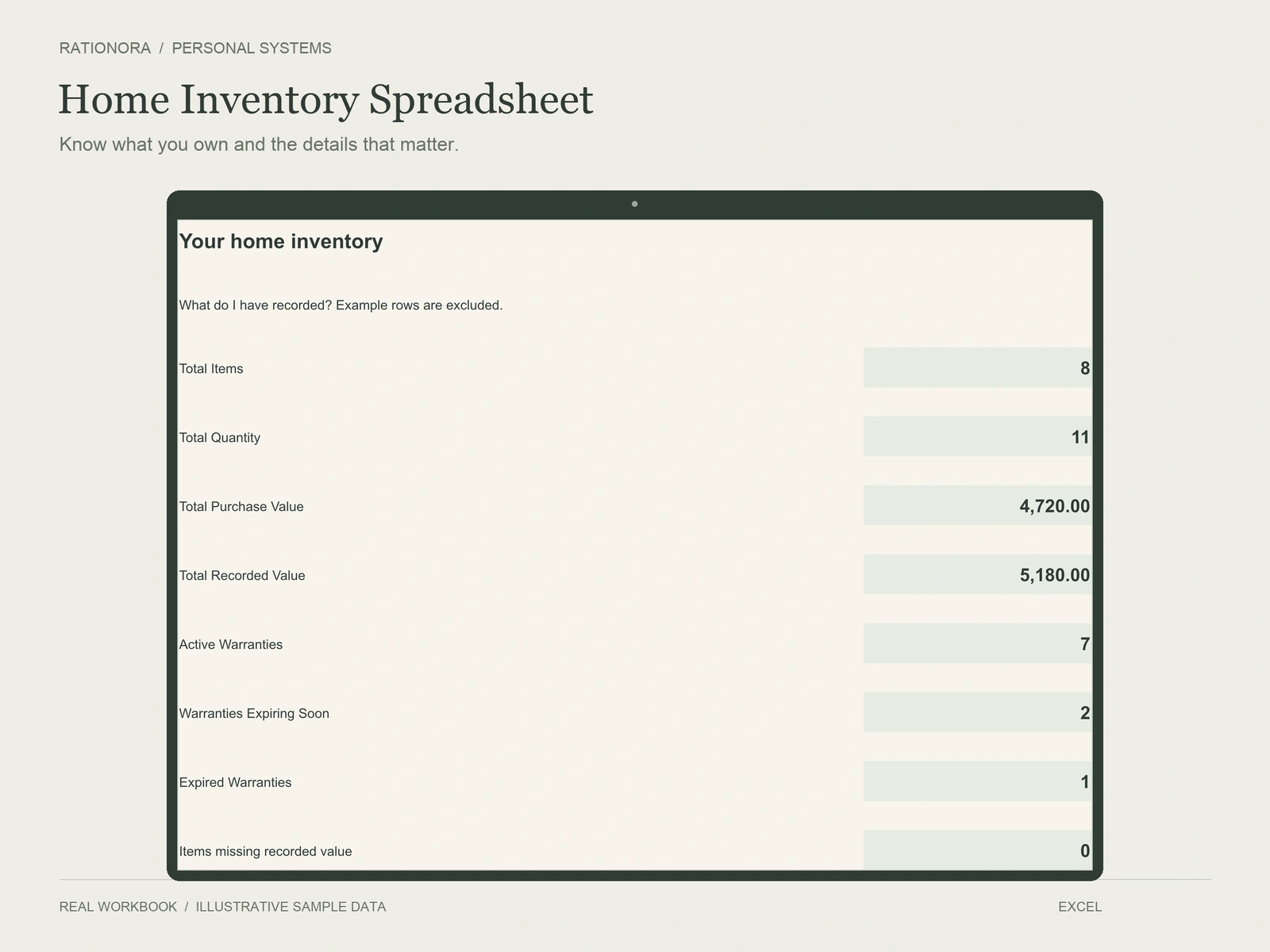 Home Inventory Spreadsheet dashboard overview; illustrative data