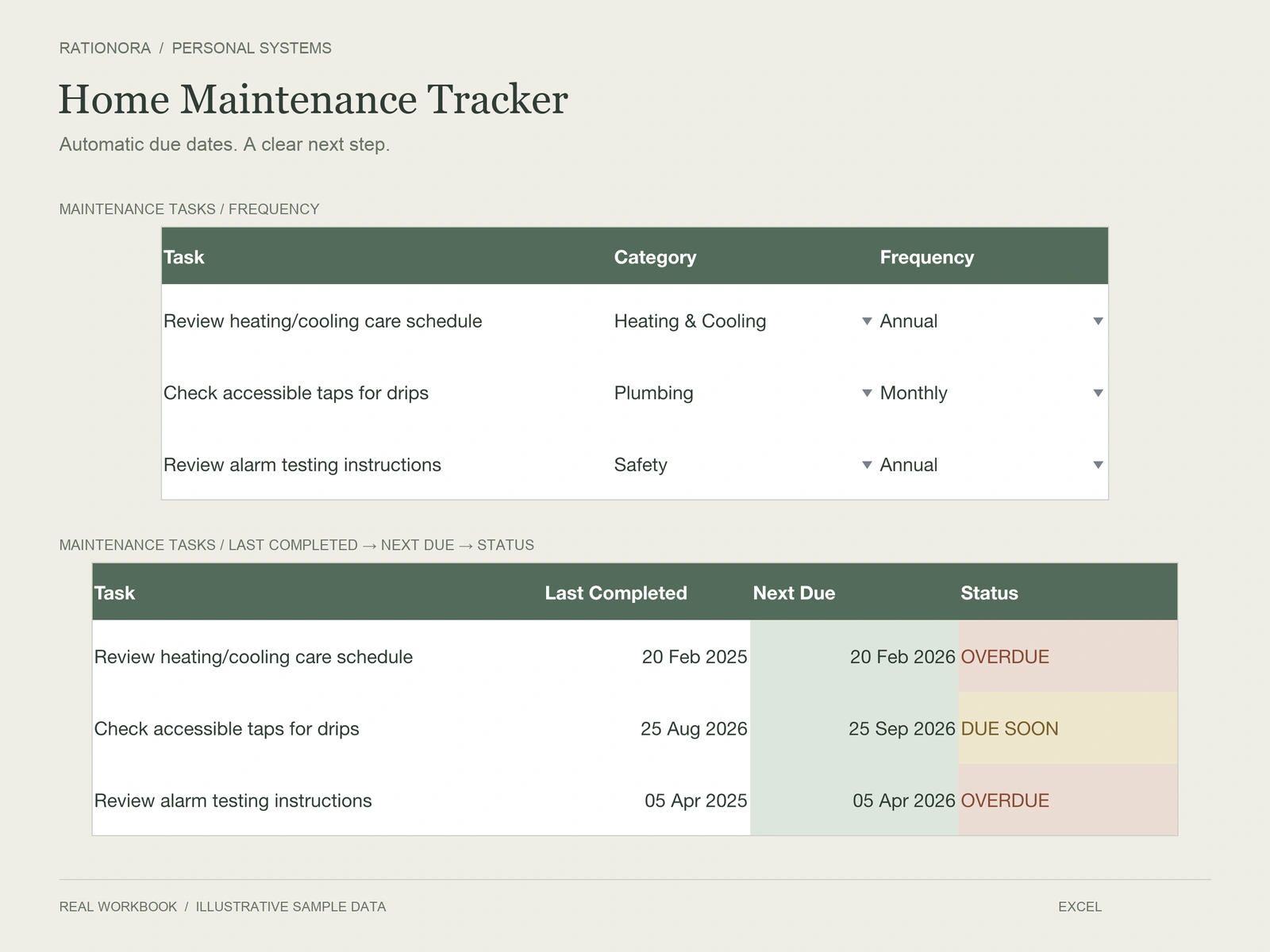 Home Maintenance Tracker — working detail, with real workbook interfaces and illustrative data