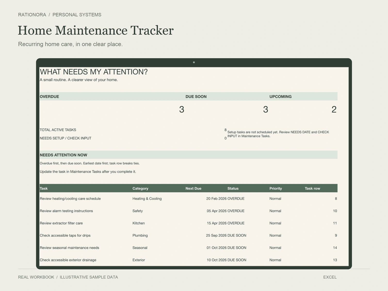 Home Maintenance Tracker dashboard overview; illustrative data