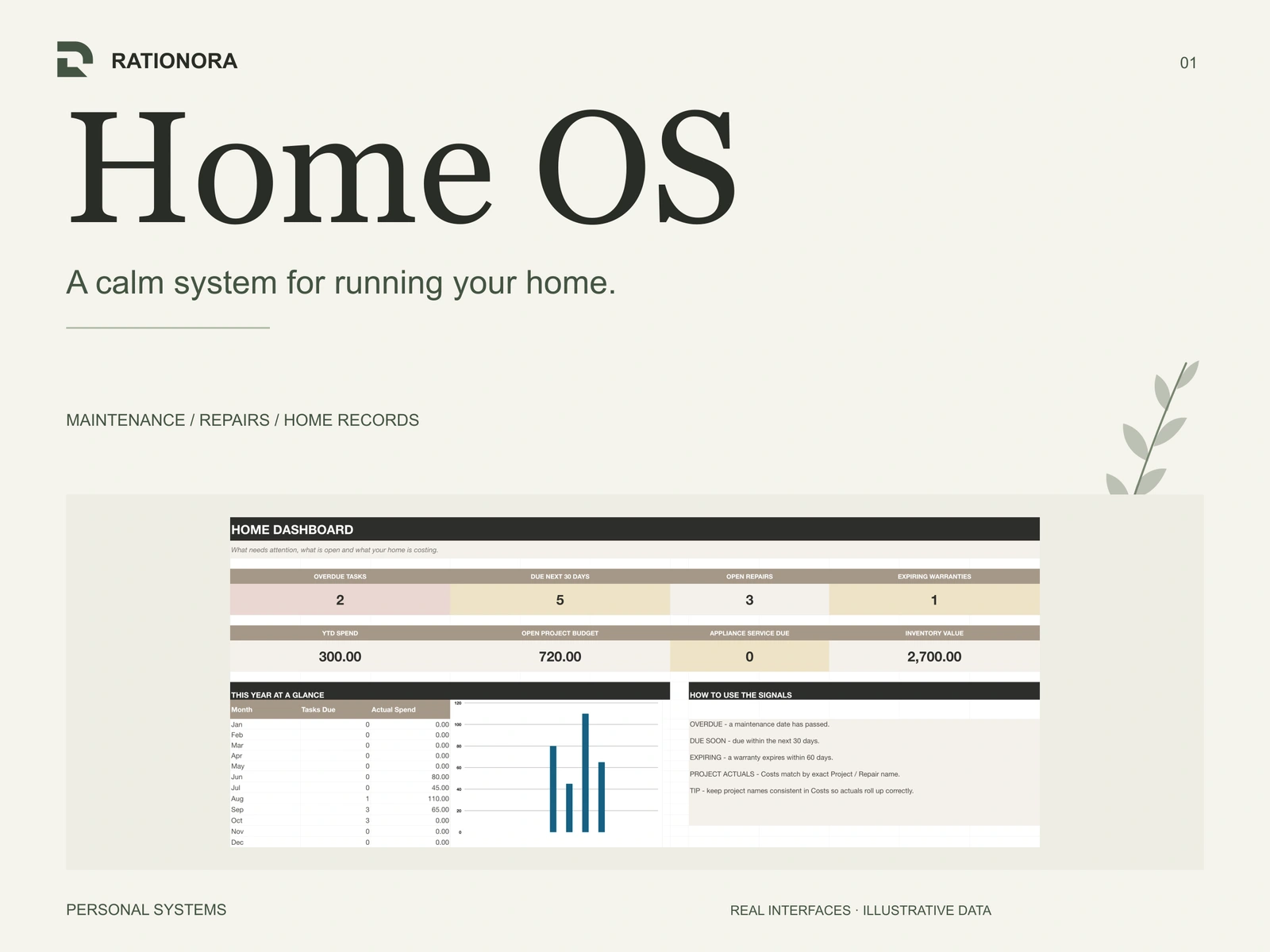 Home OS cover with a home-management dashboard preview; illustrative data