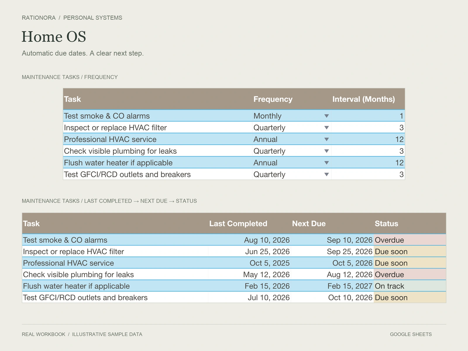 Home OS — working detail, with real workbook interfaces and illustrative data