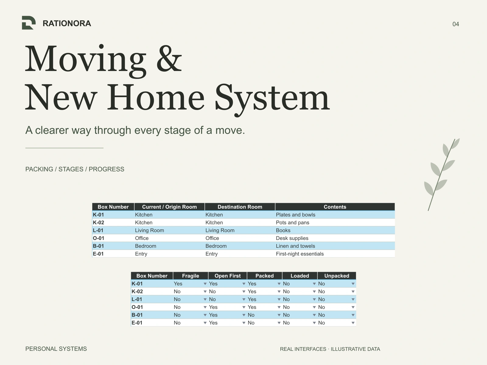 Moving & New Home System cover with packing and progress tables; illustrative data