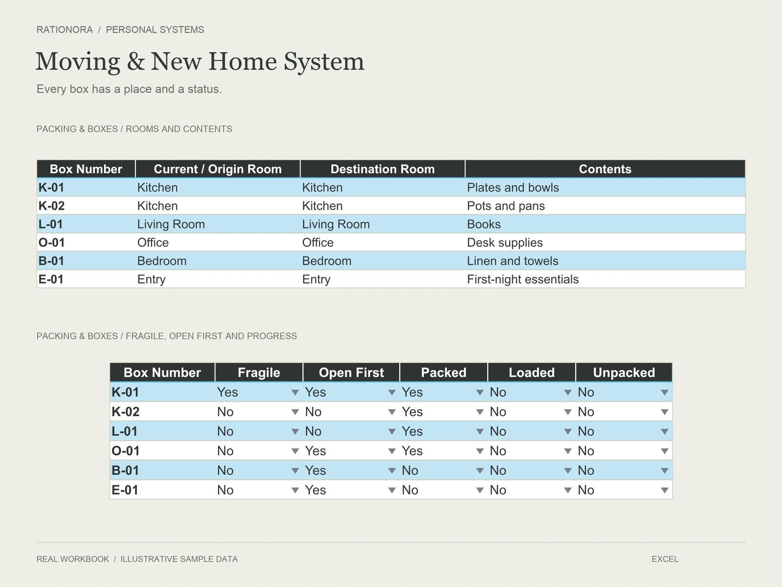 Moving & New Home System — working detail, with real workbook interfaces and illustrative data