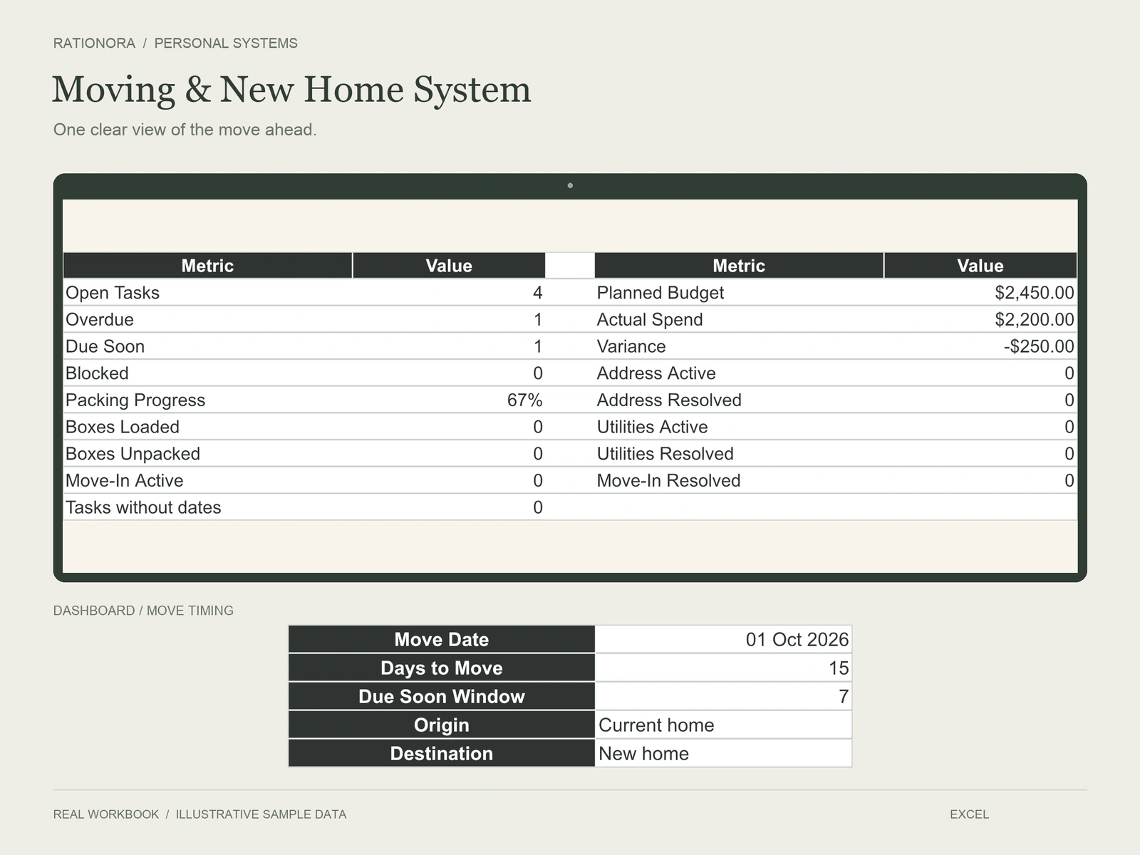Moving planner dashboard with progress and timing overview; illustrative data
